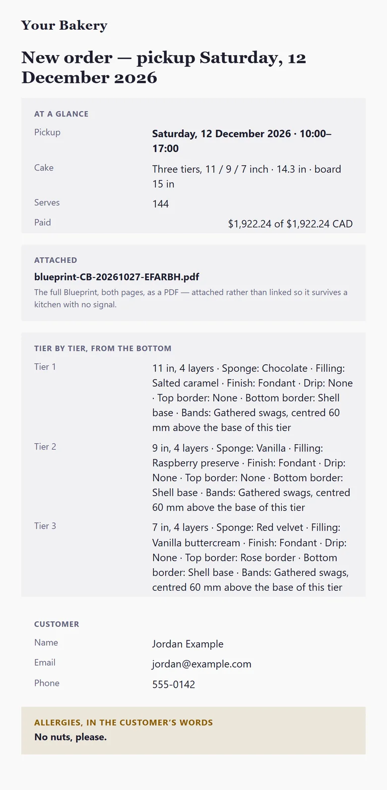The New order email: the pickup day, the cake at a glance, the Blueprint attached as a PDF, each tier listed from the bottom, the customer and their allergy note.